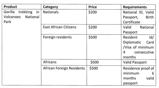 promotional gorilla trekking permits